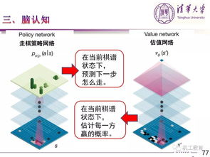 人工智能技术与产业发展 从180页PPT到应用软件开发实践