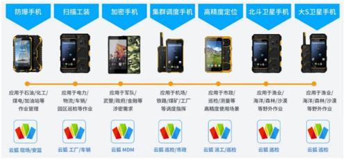 云狐Worksforce 以软件定制为核心，引领人工智能应用开发新浪潮